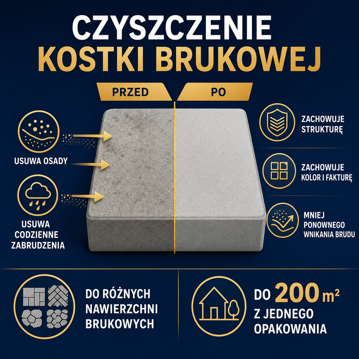ESANDOL pro line cleaning agent for paving stones