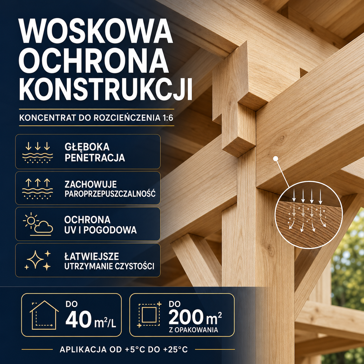 HYDROPROX wax coating wooden structures